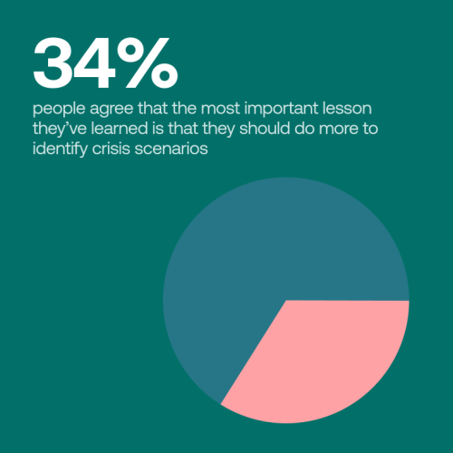 pr-crisis-management-5-ways-social-listening-tools-save-the-day