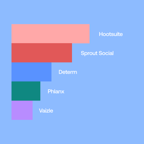 9 Instagram Competitor Analysis Tools To Boost Your Strategy