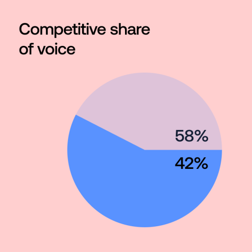 Competitive media reporting guide for pr and marketing professionals