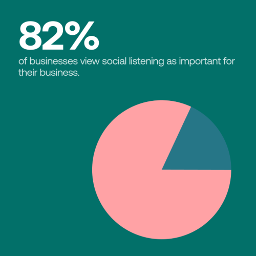 7-social-media-monitoring-examples-to-take-inspiration-from