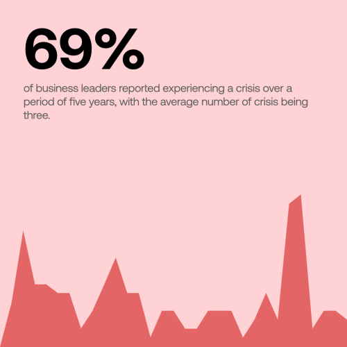 4 Examples of Social Media Crises That Could Have Been Prevented