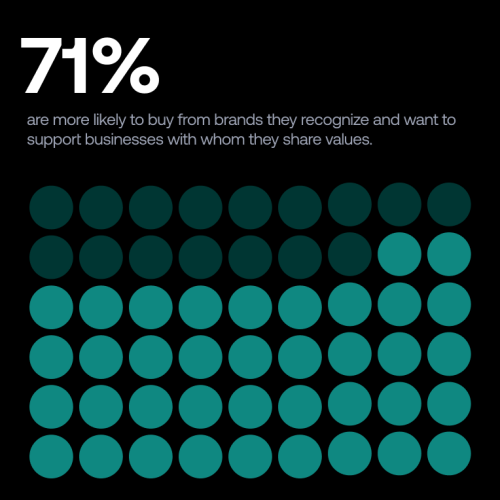 The Art of Social Media Branding_ 4 Effective Tactics + 10 Great Examples
