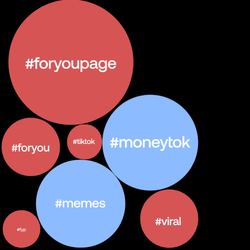 6 Tips to Write Trending TikTok Hashtags for Your Brand in 2024
