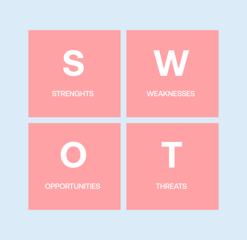 5 Easy Steps to Conduct a Competitor SWOT Analysis