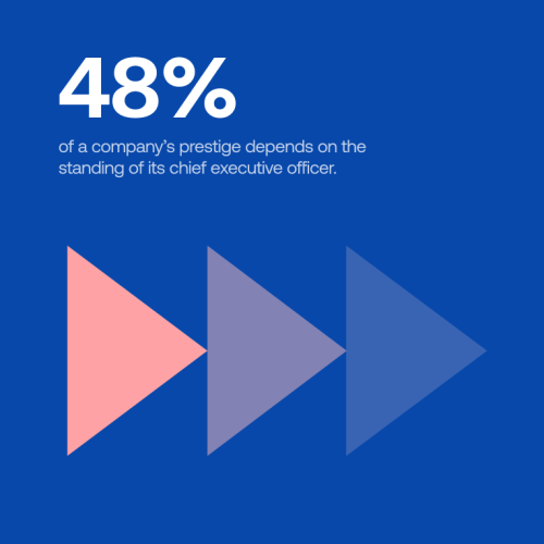 Ultimate Guide for CEO Reputation Management