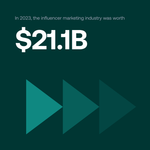 6 Best Ways To Find YouTube Influencers