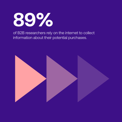 5-overlooked-b2b-market-research-techniques