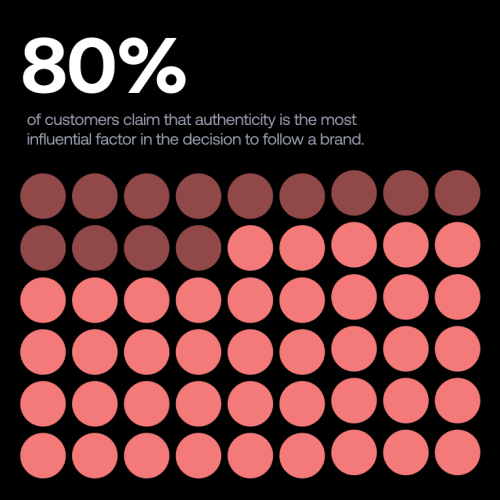 a-complete-guide-to-brand-insights-to-improve-brand-strategy