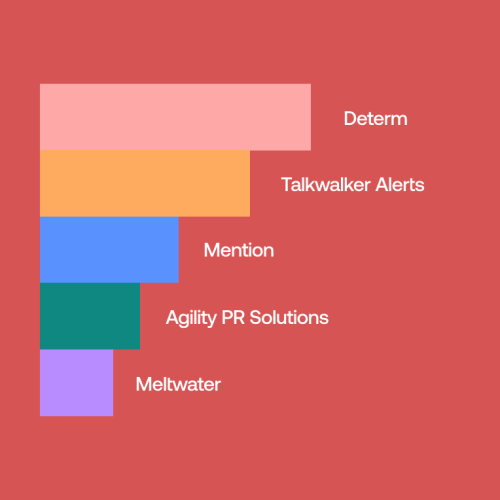 affordable-media-monitoring-solutions-for-enterprises