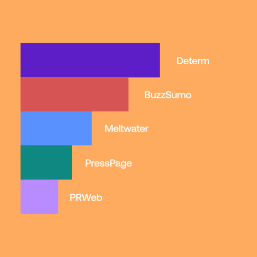 prowly-alternatives
