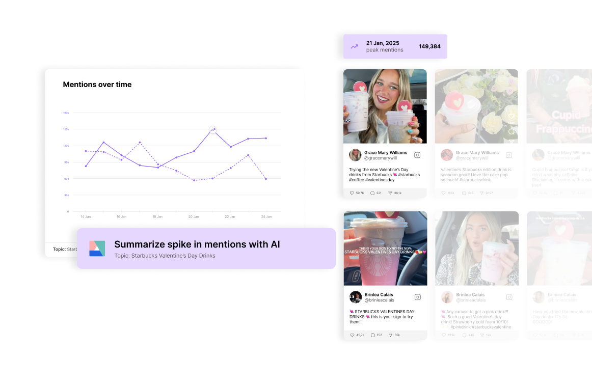 Popularity over time widget, social and Synthia summary11