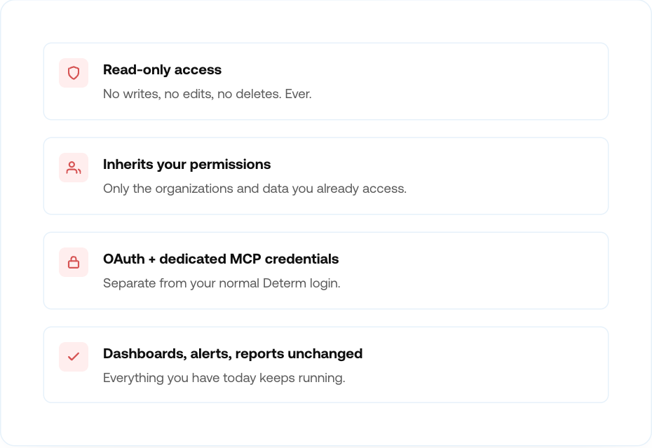 Determ MCP security properties: read-only access, inherited permissions, OAuth with dedicated credentials, dashboards unchanged