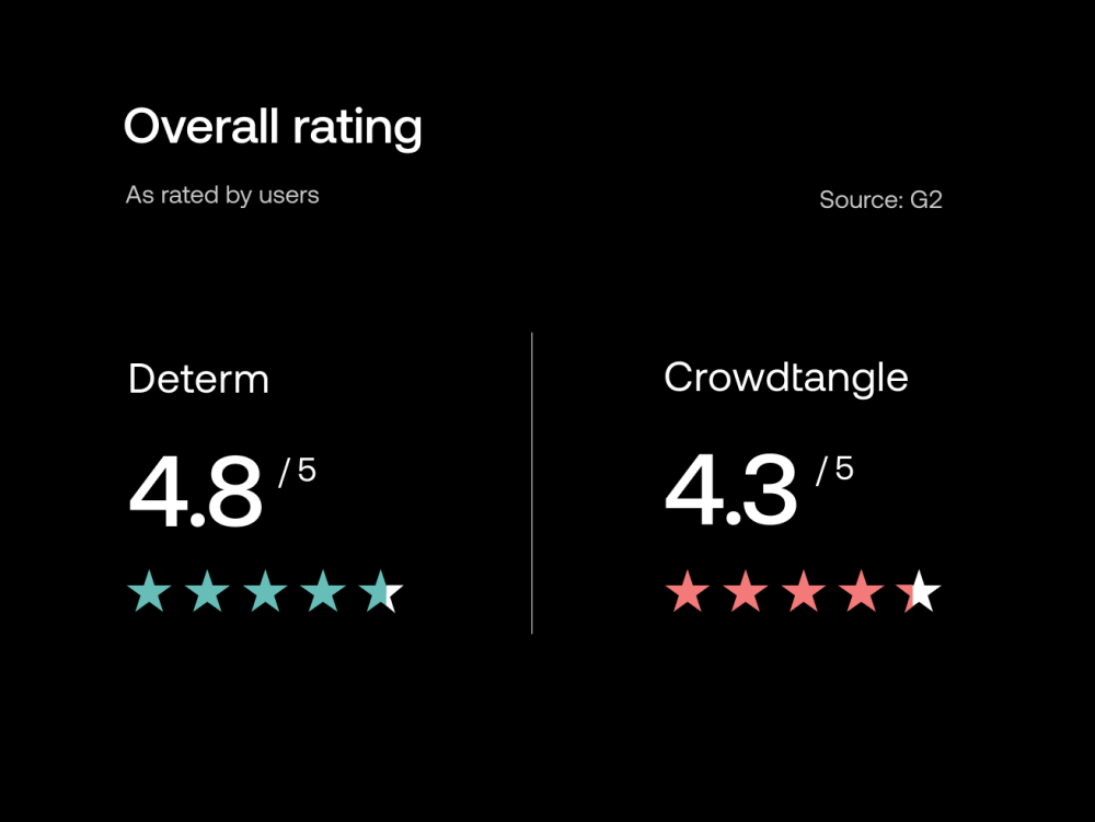 g2-star-rating-determ-crowdtangle
