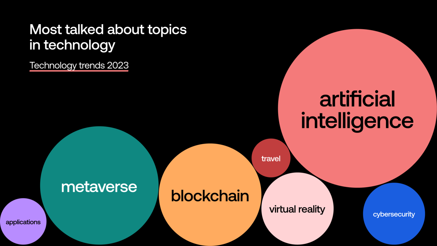 industry technology