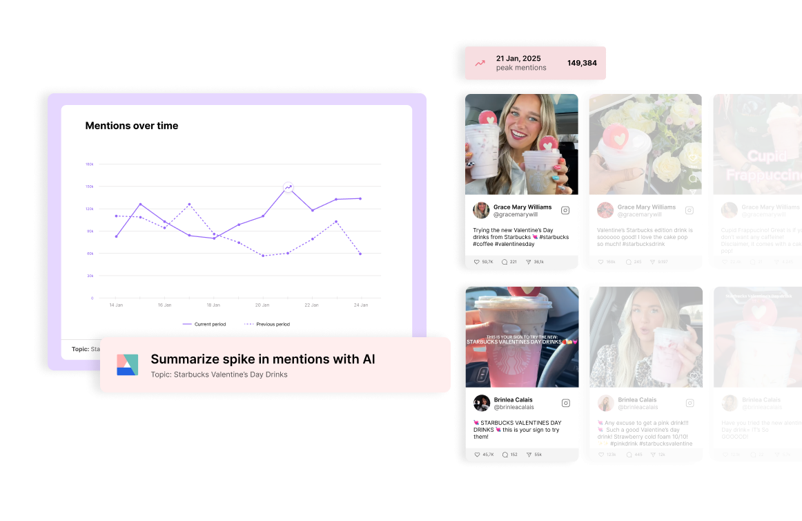 popularity-over-time-widget-social-and-synthia-summary