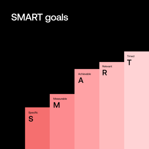 market research process in 4 steps