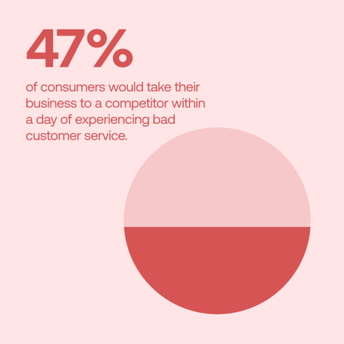 6-Steps-To-Build-a-Brand-Marketing-Strategy-Examples
