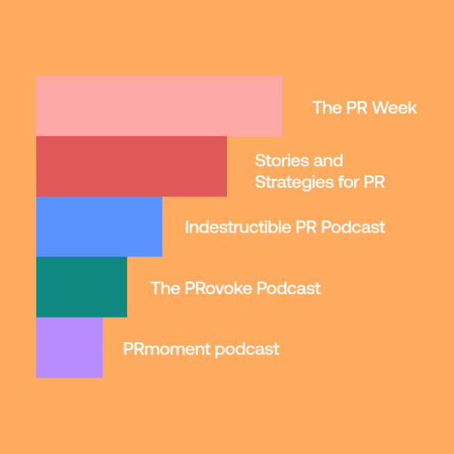 Top PR podcasts