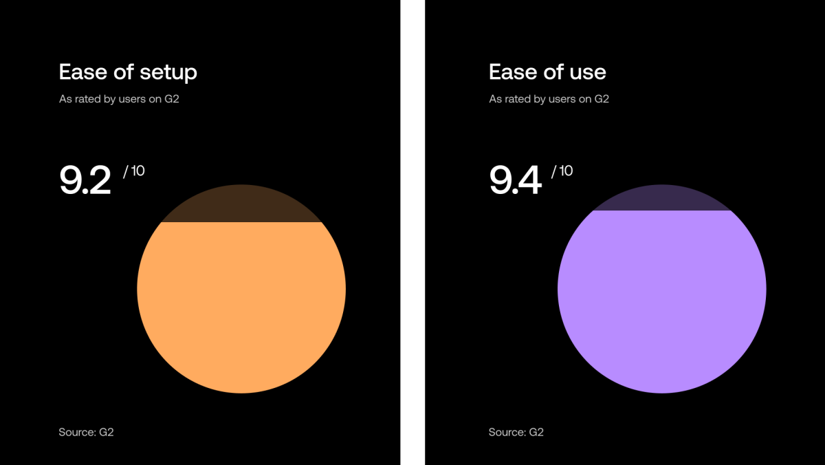 ease of use and setup