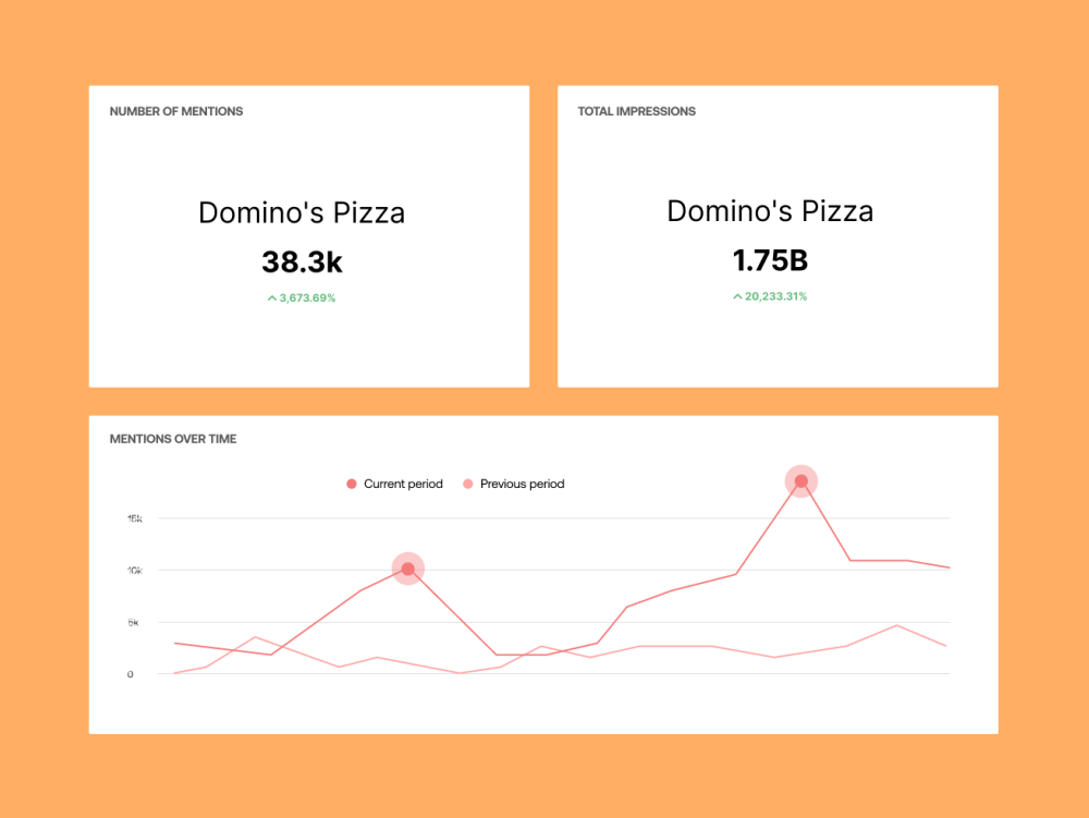 Insights_mentions over time