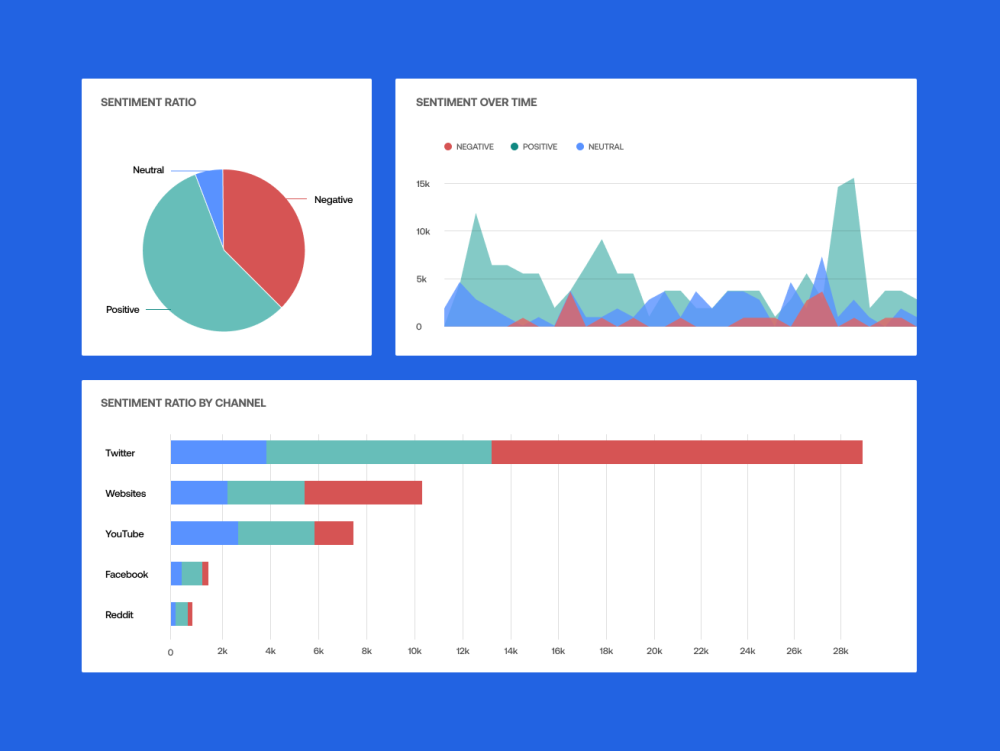 Insights_sentiment analysis