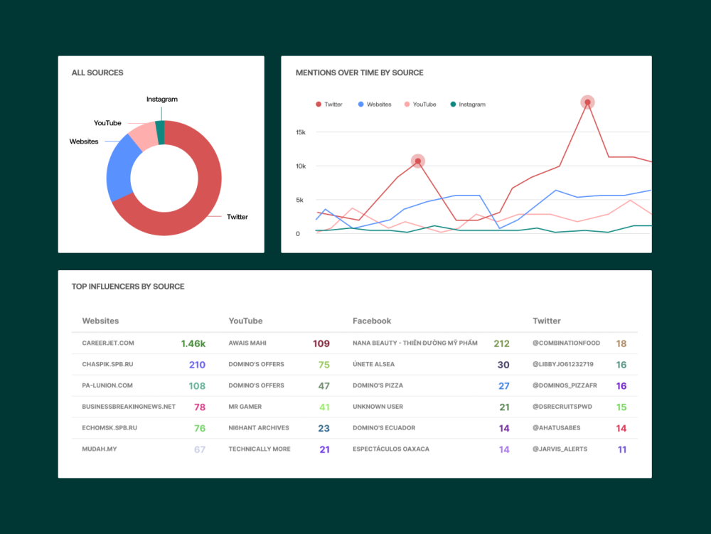 Insights_source breakdown