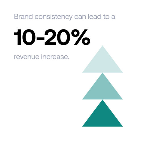 brand-consistency