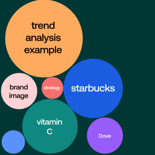 Trend Analysis Made Simple_ 3 Examples to Help You Get Started