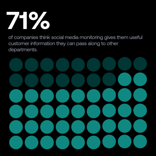 Why Marketing Professionals Need a Media Monitoring Tool