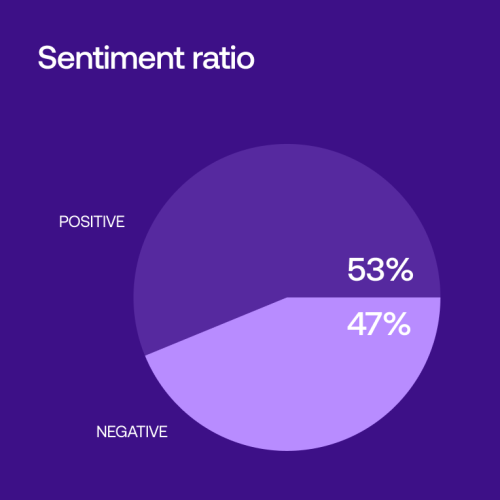 Brand monitoring 101