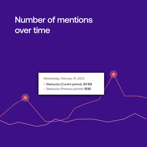brand metrics explained