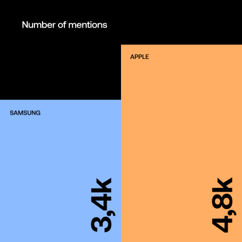 3 easy ways to monitor competitors