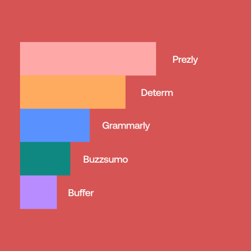 10 PR Tools You Should Start Using Right Now
