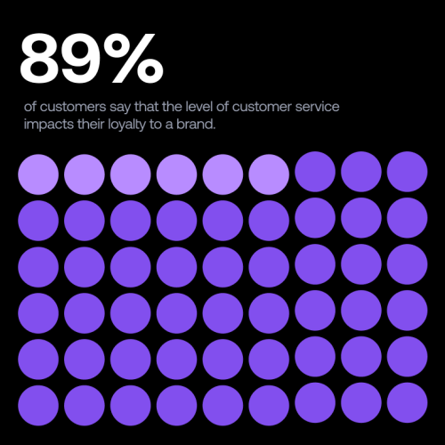 a-simple-guide-to-performing-a-customer-experience-analysis